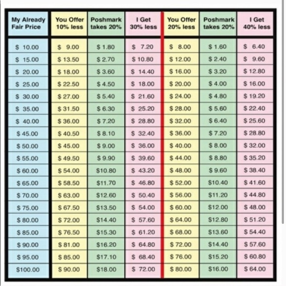 ‼️Please READ BEFORE OFFERING‼️ - Picture 3 of 3